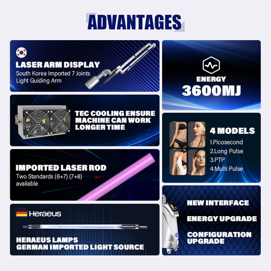 Perfectlaser 2 in 1 Pikosekundenlaser + Langpuls-Tattooentfernungs- und Haarentfernungsgerät